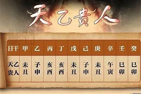 天乙貴人 月柱|天乙贵人在哪柱最好 天乙贵人在四柱的作用